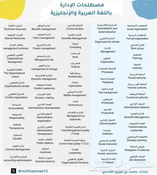 درس خصوصي محاسبة اقتصاد احصاء إدارة سوكبا MBA SOCPA الرياض 16