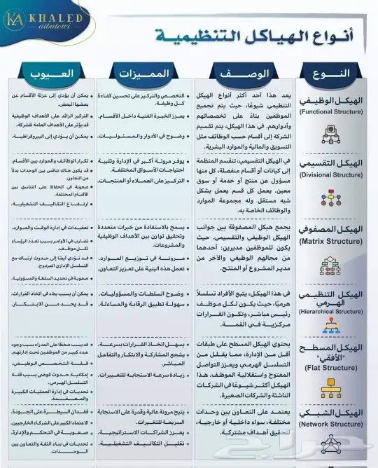درس خصوصي محاسبة اقتصاد احصاء إدارة سوكبا MBA SOCPA الرياض 21