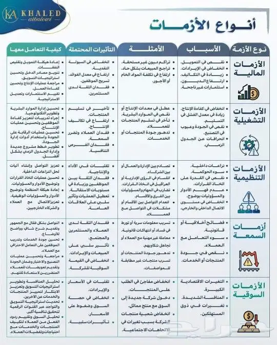 درس خصوصي محاسبة اقتصاد ادارة احصاء تأمين سوكبا منصة صقل 8