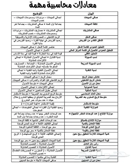 درس خصوصي محاسبة اقتصاد احصاء إدارة سوكبا MBA SOCPA الرياض 14