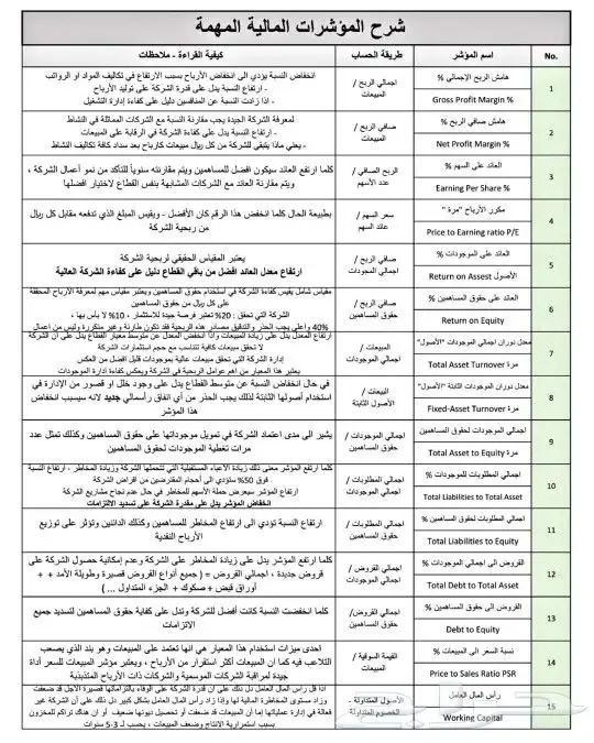 درس خصوصي محاسبة اقتصاد ادارة احصاء تأمين سوكبا منصة صقل 3