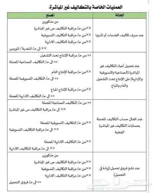 درس خصوصي محاسبة اقتصاد ادارة احصاء تأمين سوكبا منصة صقل 9