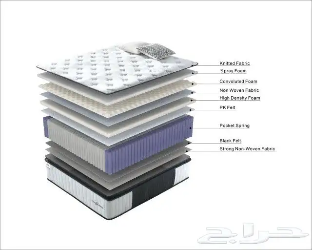 مراتب ارائك ضمان 8سنوات 1