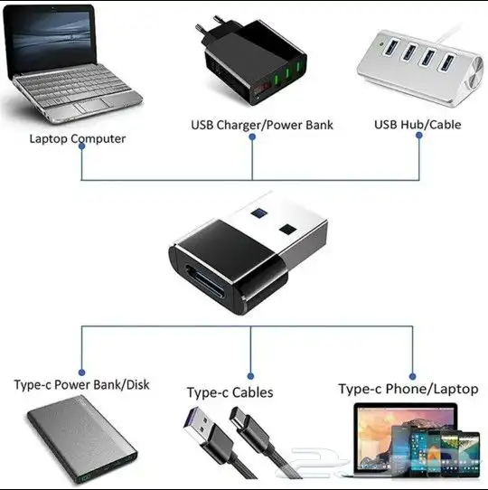 وصلة Type C الى USB للايفون 0