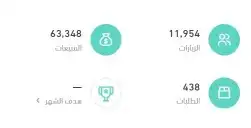 منتجات تجارة إلكترونية رقمية للبيع 0
