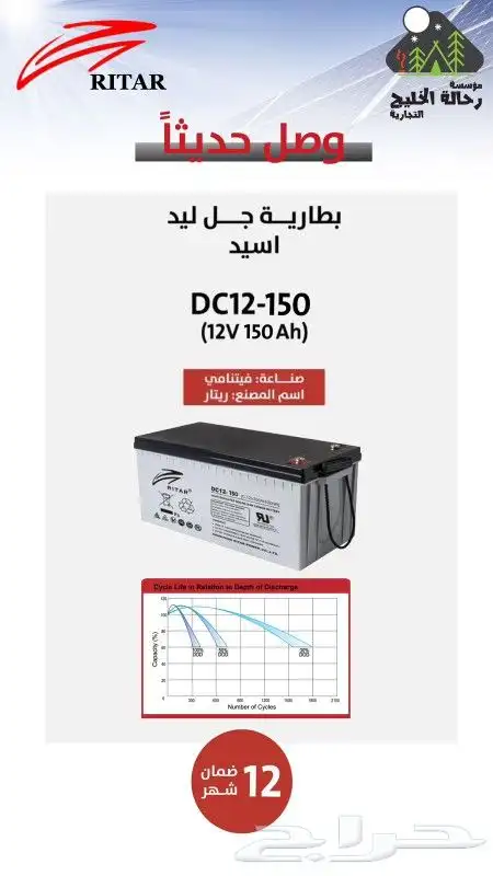 مؤسسه رحاله الخليج للطاقة الشمسية فرع( القنفذة) 6