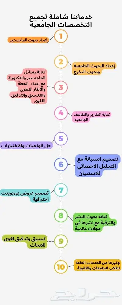 إعداد بحوث الترقية والنشر والماجستير 0