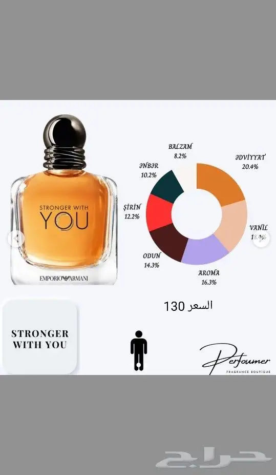 عطر قوتشي فيرزاتشي ديور شانيل ارمني 9