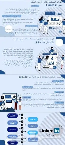 تصميم عروض بوربوينت لجميع المراحل الدراسية 3