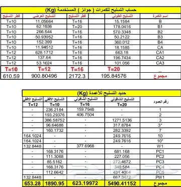 حساب كميات انشائية و تشطيبات 0