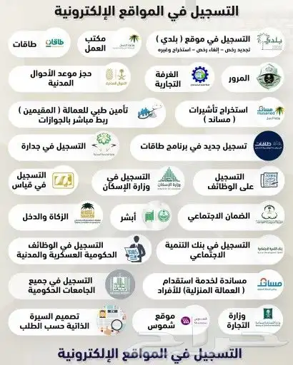 ابو عبدالعزيز للخدمات الإلكترونية 1