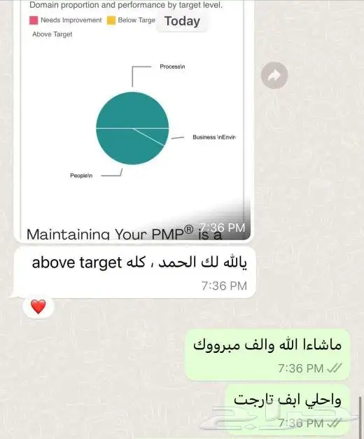 نساعدك الحصول علي شهادة ادارة المشاريع الاحترافية PMP 1