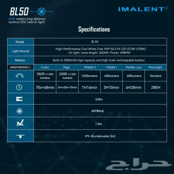 كشاف إيملنت 3600لومن IMALENT BL50 1