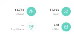 تجارة إلكترونية جملة 0