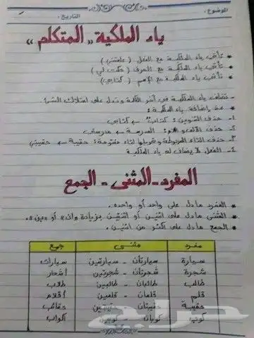 معلم لغة عربية خبرة كبيرة في التعليم جميع المراحل والجامعات 0