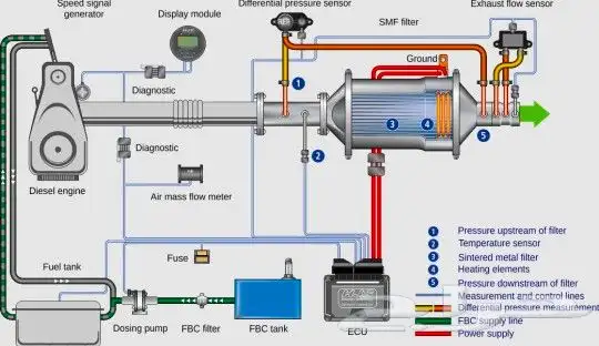 الغاء نظام الديزل الادبلو ADBLUE DPF لسيارات نيسان وانفنيتي 1