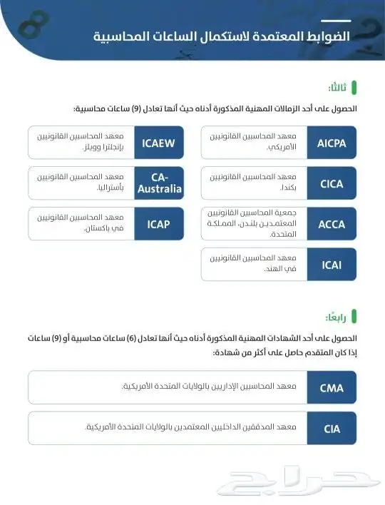 درس خصوصي محاسبة اقتصاد احصاء إدارة سوكبا MBA SOCPA الرياض 6