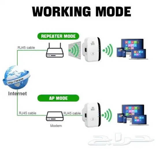 مقوي شبكة انترنت منزلي 1