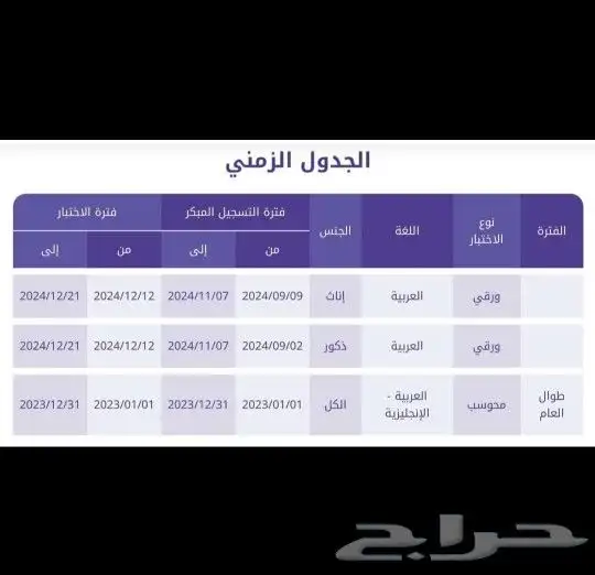 بإذن الله التوفيق 0