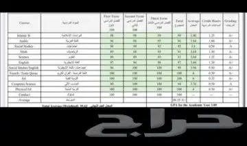 معلمة إنترناشيونال ب شمال الرياض 1