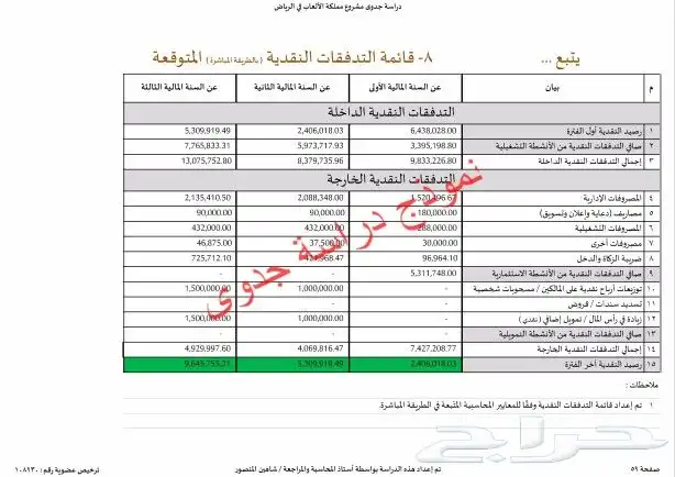 إستشاري أعمال تجارية لإعداد دراسات الجدوى والقوائم المالية 18