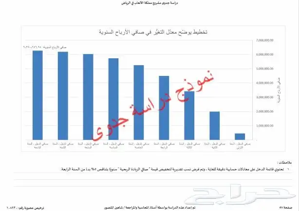 إستشاري أعمال تجارية لإعداد دراسات الجدوى والقوائم المالية 11