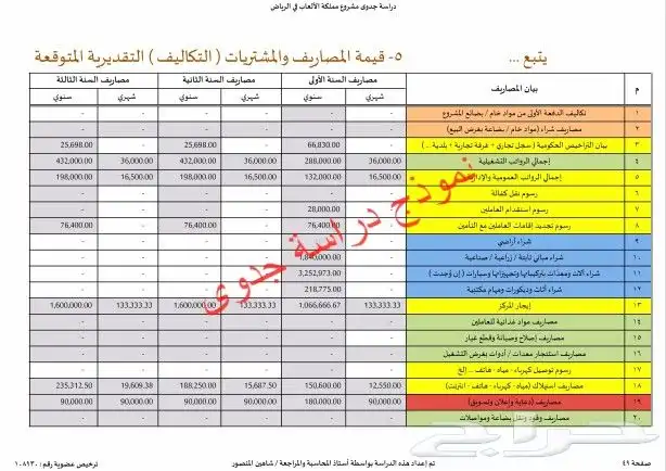إستشاري أعمال تجارية لإعداد دراسات الجدوى والقوائم المالية 17