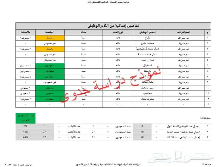 إستشاري أعمال تجارية لإعداد دراسات الجدوى والقوائم المالية 9