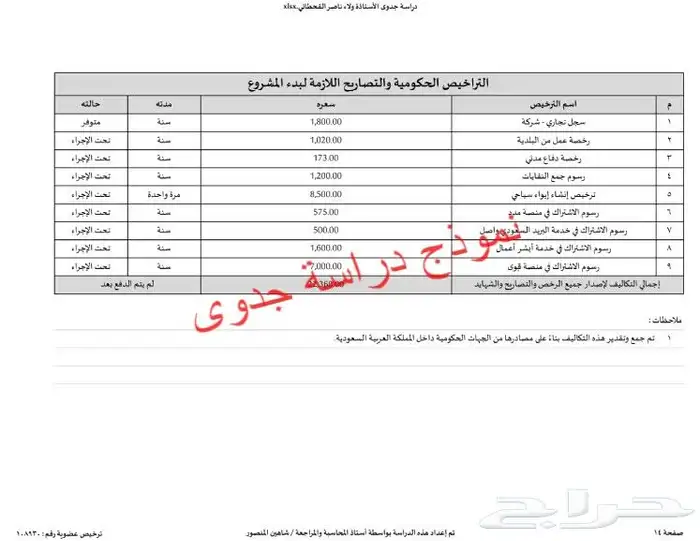 إستشاري أعمال تجارية لإعداد دراسات الجدوى والقوائم المالية 3