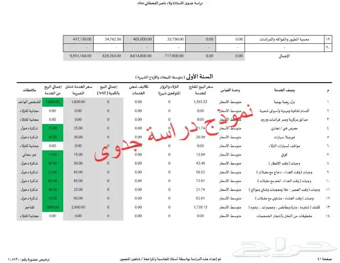 إستشاري أعمال تجارية لإعداد دراسات الجدوى والقوائم المالية 14