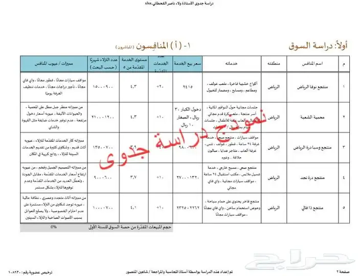 إستشاري أعمال تجارية لإعداد دراسات الجدوى والقوائم المالية 5