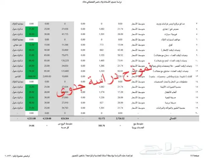 إستشاري أعمال تجارية لإعداد دراسات الجدوى والقوائم المالية 16