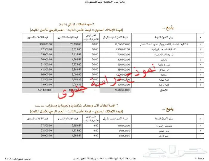 إستشاري أعمال تجارية لإعداد دراسات الجدوى والقوائم المالية 15