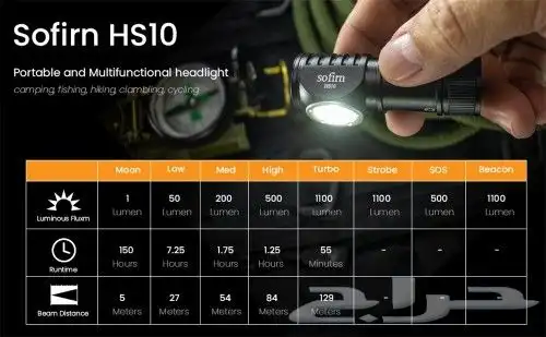 كشاف راس سوفرين HS10 مصباح SOFIRN HS10 3