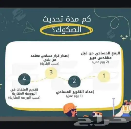 اصدار شهاده إشغال إتمام بناء لاستمرار الدعم السكني 5