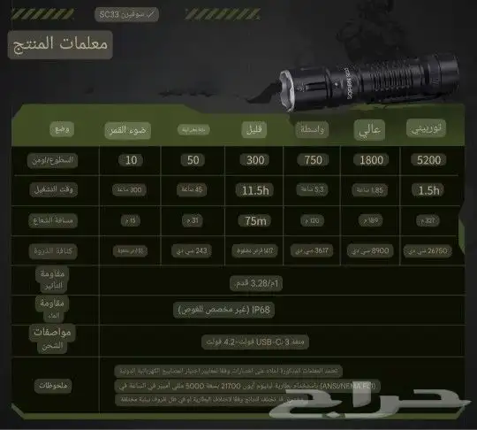 كشاف مصباح SOFIRN SC33 لومن 5200 شمعة 2