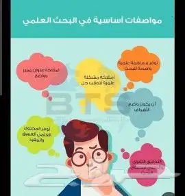 بحوث علميه وجامعيه وأسعار رمزيه 0