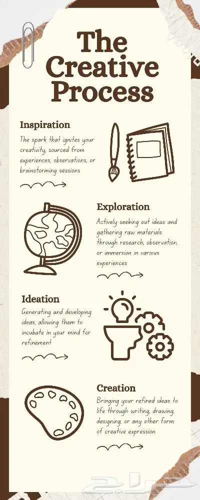 تصميم تقارير دعوات زواج انفوجرافيك منيو مطاعم بروشورات الخ 11