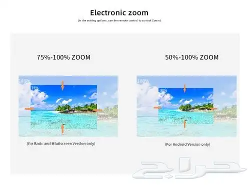 بروجكتر ذكي FHD 1080 اندرويد اخر اصدار 7000 شمعة بوضوح عالي 4