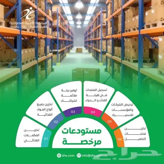 تخزين للغير 0