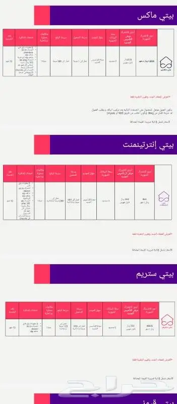 مندوب مبيعات الياف بصريه stc 2