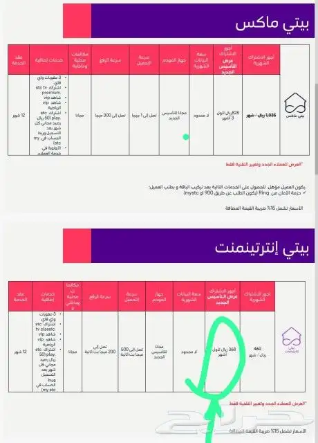 مندوب مبيعات الياف بصريه stc 1