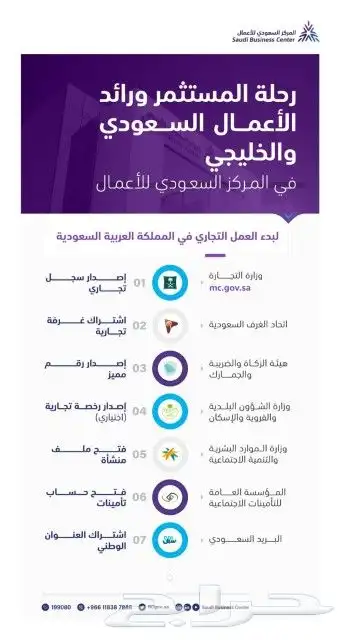 خدمات الاعمال مؤسسات فردية  شركات محلية وأجنبية 1
