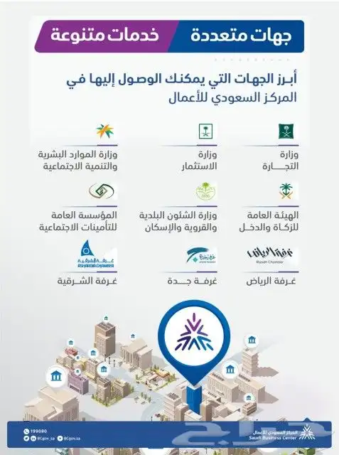 خدمات الاعمال مؤسسات فردية  شركات محلية وأجنبية 2