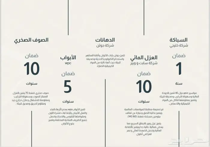 مجمع سكني كامل الخدمات و الرفاهية شقق للبيع 34