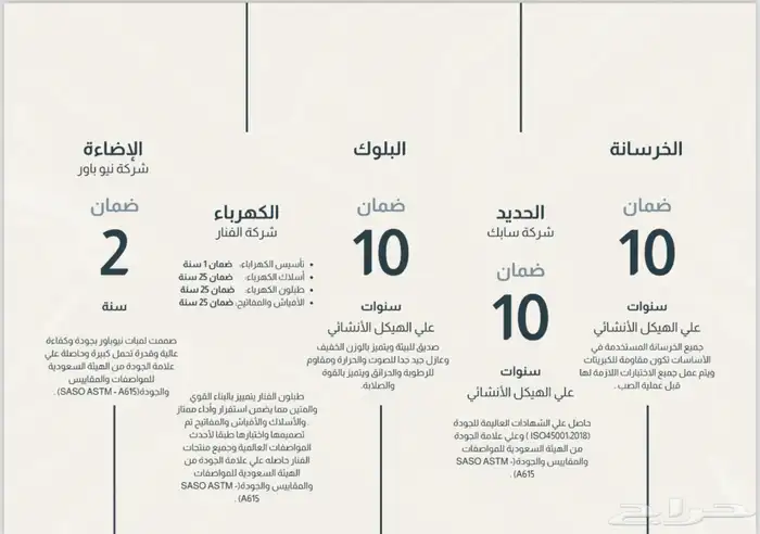 مجمع سكني كامل الخدمات و الرفاهية شقق للبيع 33