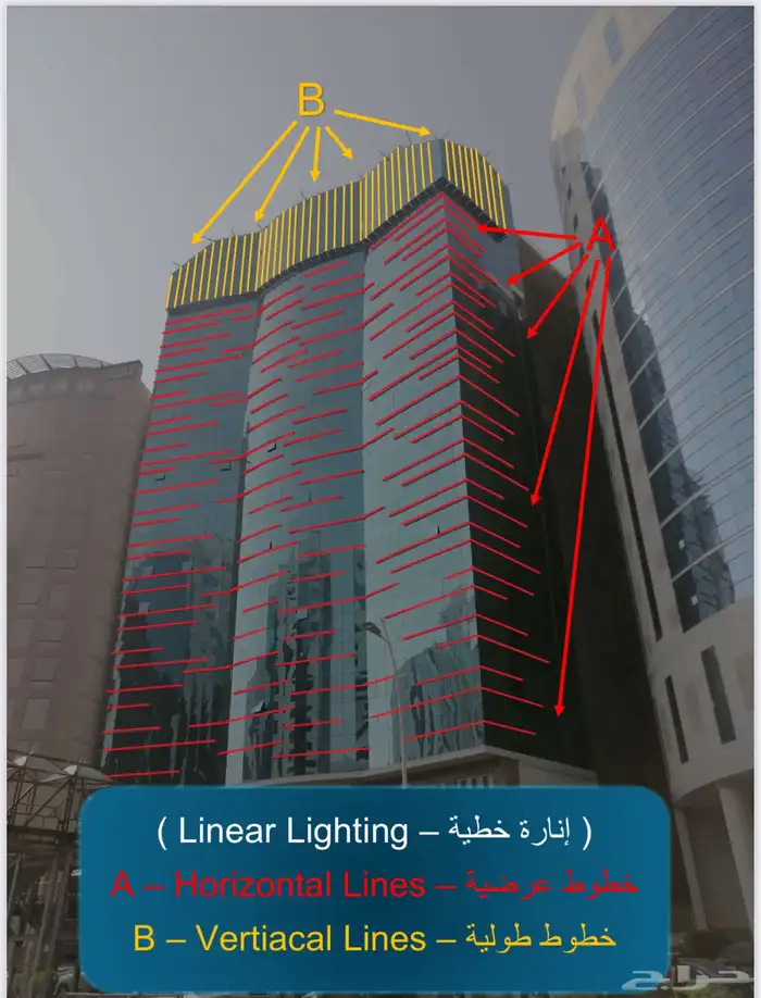 Smart Facade LED lighting for hotels and commercial buildin 1