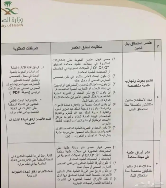 متوفر اوراق علمية لبدل التميز وزارة الصحة 0