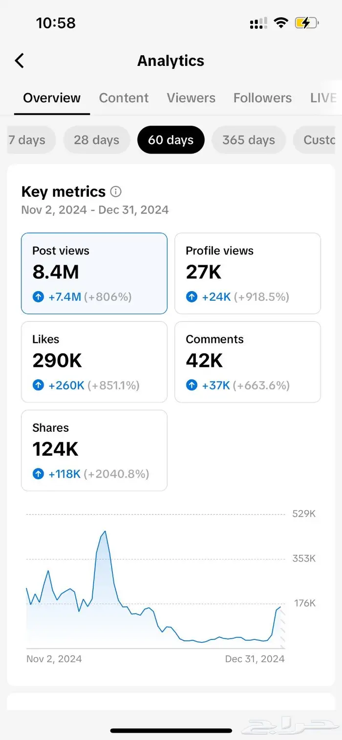 حساب تيك توك 52k 1