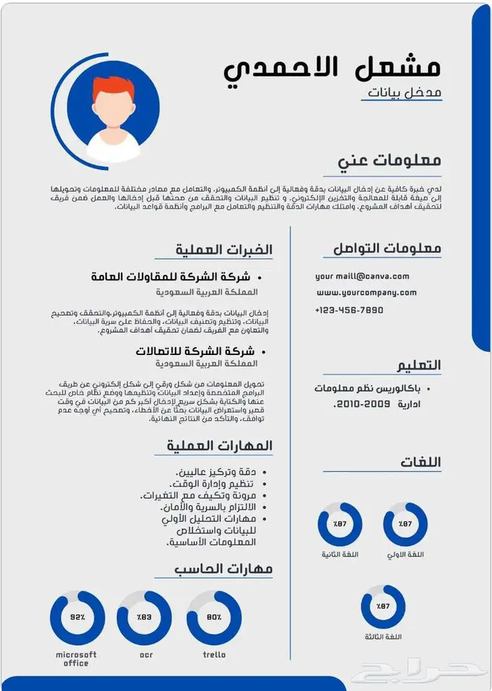 سيرتك الذاتية بوابتك الأولى نحو النجاح 0
